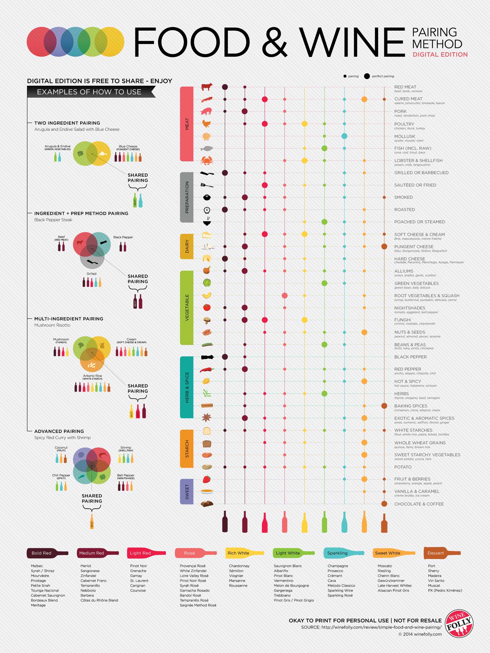 And Food Pairing Chart